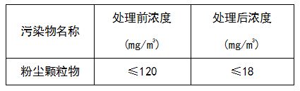 袋式除尘器.JPG