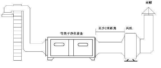 惠州油烟净化设备.png